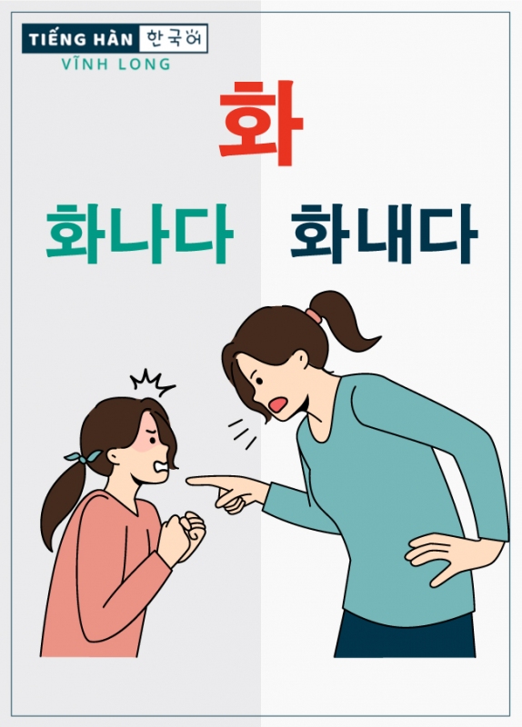 화: sự tức giận